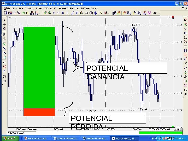 POTENCIAL GANANCIA POTENCIAL PÉRDIDA 