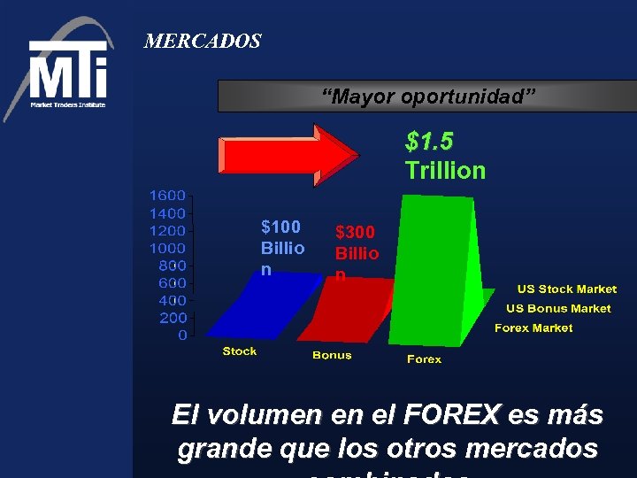 MERCADOS “Mayor oportunidad” $1. 5 Trillion $100 Billio n $300 Billio n El volumen