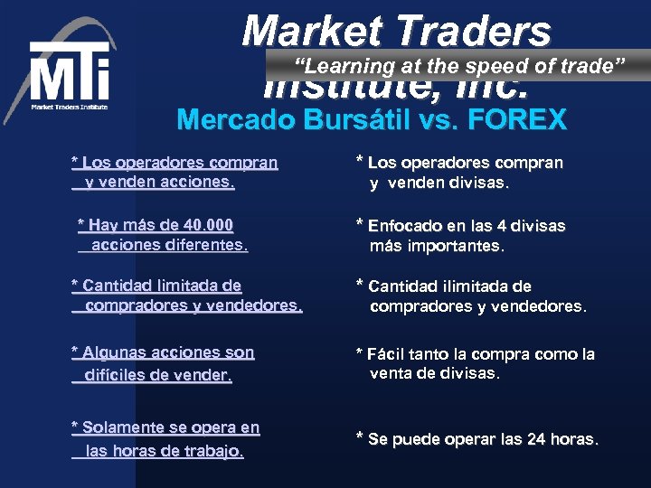 Market Traders “Learning at the speed of trade” Institute, Inc. Mercado Bursátil vs. FOREX
