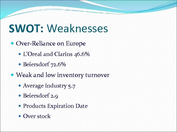 SWOT: Weaknesses Over-Reliance on Europe L’Oreal and Clarins 46. 6% Beiersdorf 72. 6% Weak