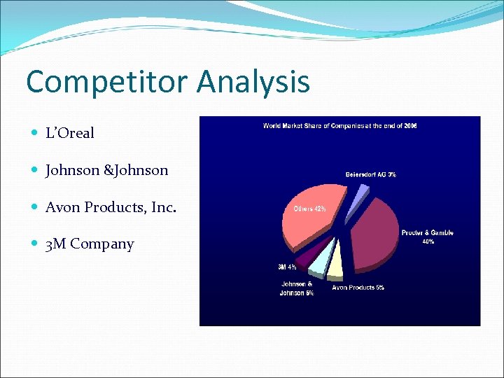 Competitor Analysis L’Oreal Johnson &Johnson Avon Products, Inc. 3 M Company 