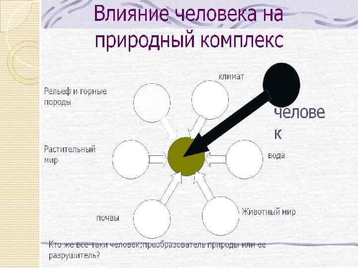 Биосфера и космические циклы презентация