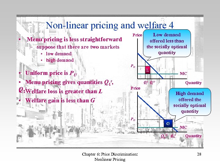 Price Discrimination And Monopoly Nonlinear Pricing Chapter 6