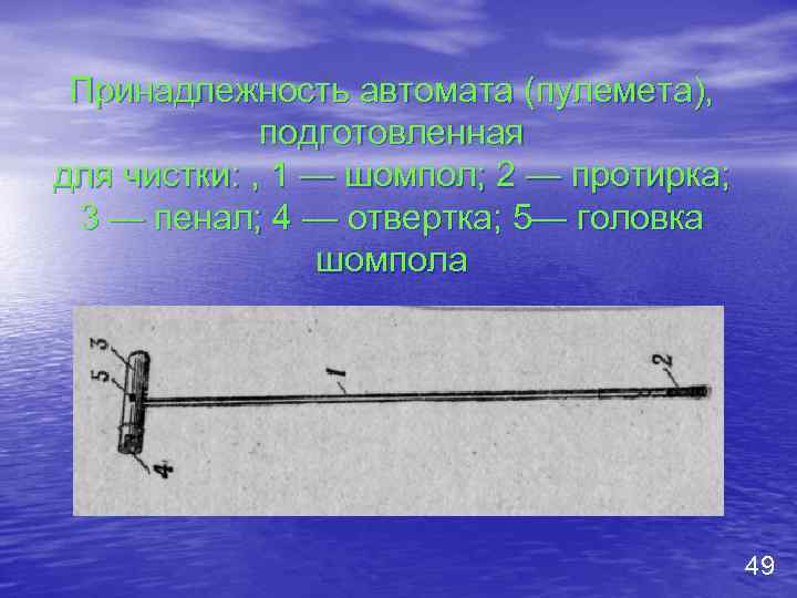 Принадлежность автомата (пулемета), подготовленная для чистки: , 1 — шомпол; 2 — протирка; 3