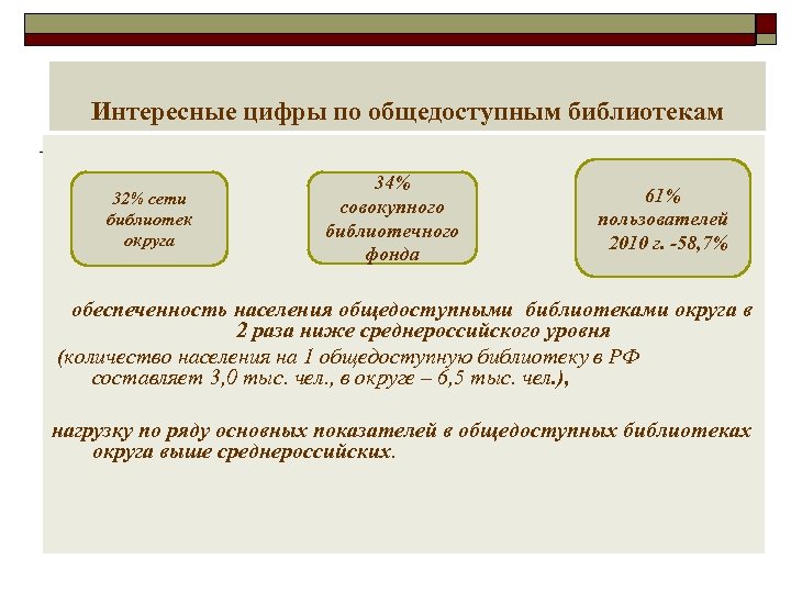 Интересные цифры по общедоступным библиотекам 32% сети библиотек округа 34% совокупного библиотечного фонда 61%