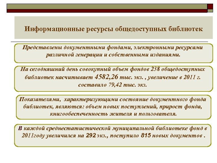 Информационные ресурсы общедоступных библиотек Представлены документными фондами, электронными ресурсами различной генерации и собственными изданиями.