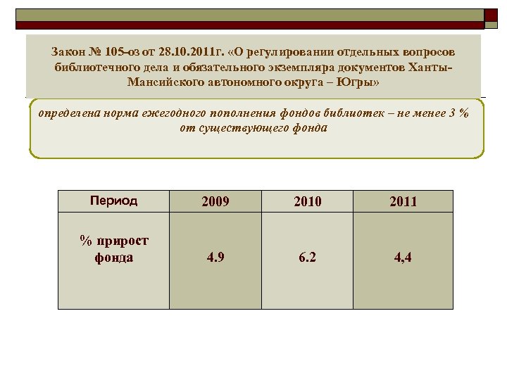 Закон № 105 -оз от 28. 10. 2011 г. «О регулировании отдельных вопросов библиотечного