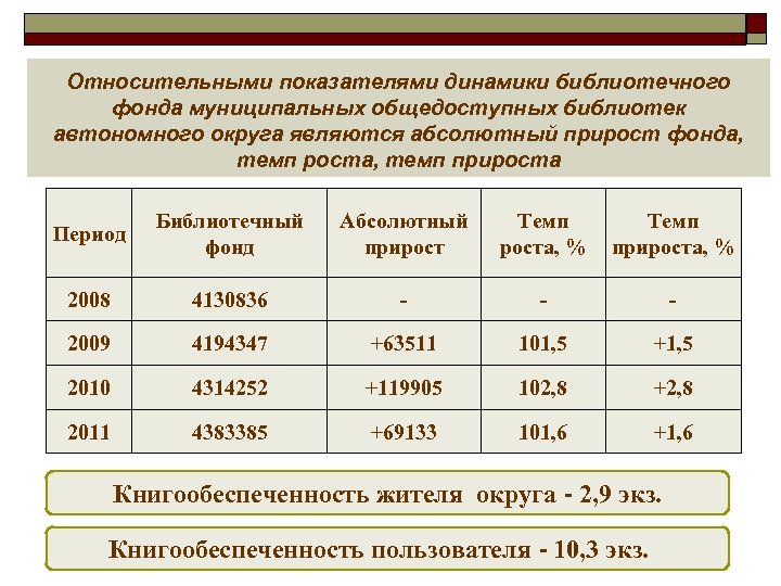библиотеки автономных округов