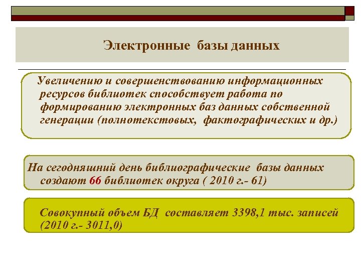  Электронные базы данных Увеличению и совершенствованию информационных ресурсов библиотек способствует работа по формированию