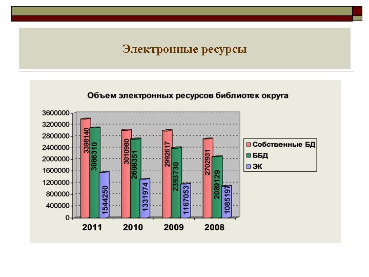 Электронные ресурсы 