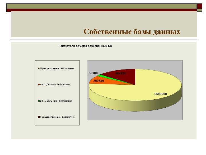  Собственные базы данных 