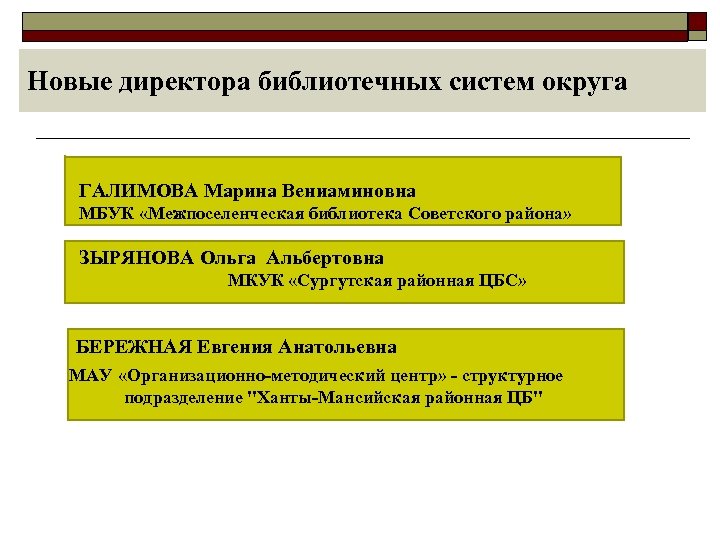 Новые директора библиотечных систем округа ГАЛИМОВА Марина Вениаминовна МБУК «Межпоселенческая библиотека Советского района» ЗЫРЯНОВА