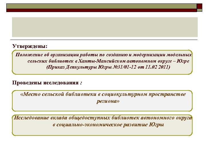 Утверждены: Положение об организации работы по созданию и модернизации модельных сельских библиотек в Ханты-Мансийском