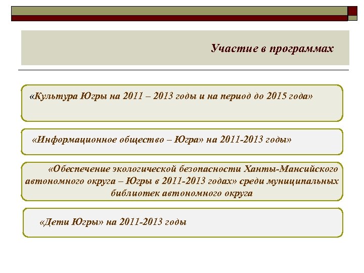 Участие в программах «Культура Югры на 2011 – 2013 годы и на период до