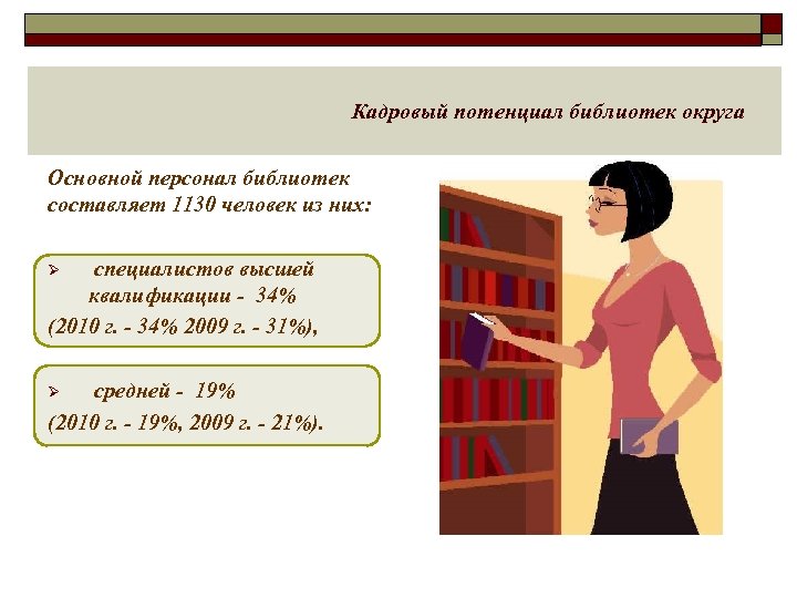 Кадровый потенциал библиотек округа Основной персонал библиотек составляет 1130 человек из них: специалистов высшей