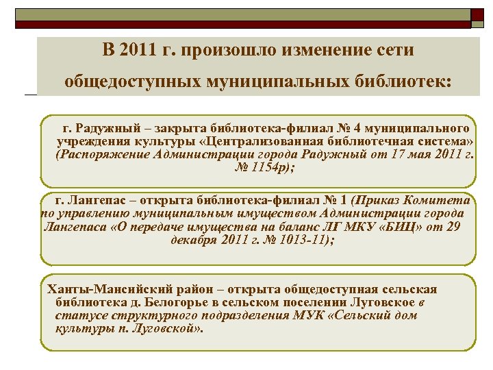В 2011 г. произошло изменение сети общедоступных муниципальных библиотек: г. Радужный – закрыта библиотека-филиал