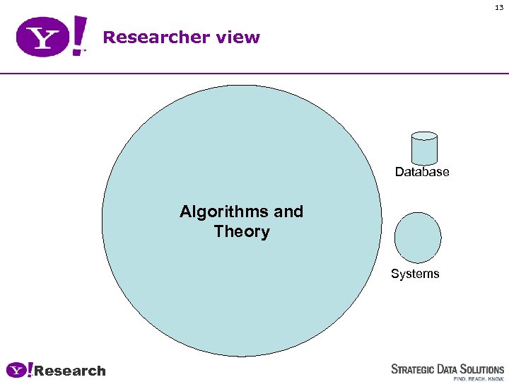 13 Researcher view Database Algorithms and Theory Systems Research 