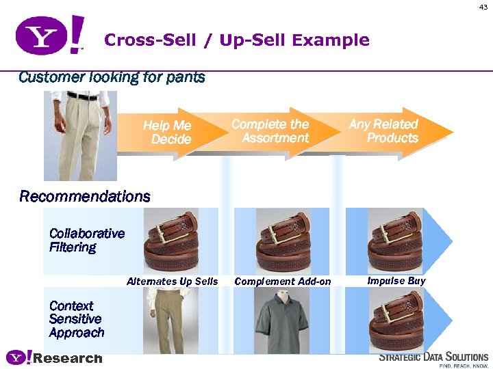 43 Cross-Sell / Up-Sell Example Customer looking for pants Help Me Decide Complete the