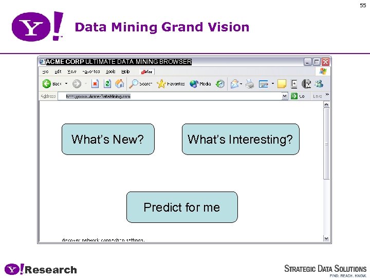 55 Data Mining Grand Vision ACME CORP ULTIMATE DATA MINING BROWSER What’s New? What’s