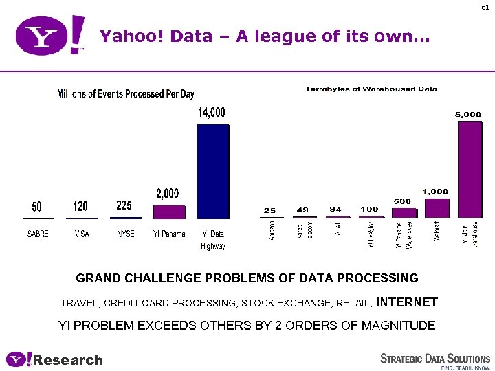 61 Yahoo! Data – A league of its own… GRAND CHALLENGE PROBLEMS OF DATA