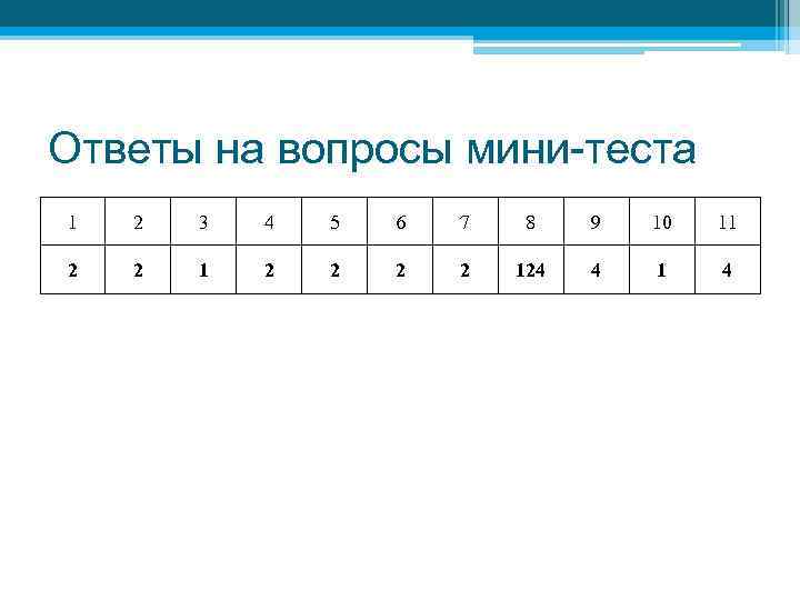 Ответы на вопросы мини-теста 1 2 3 4 5 6 7 8 9 10