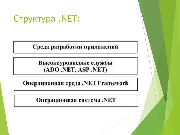 Структура. NET: 