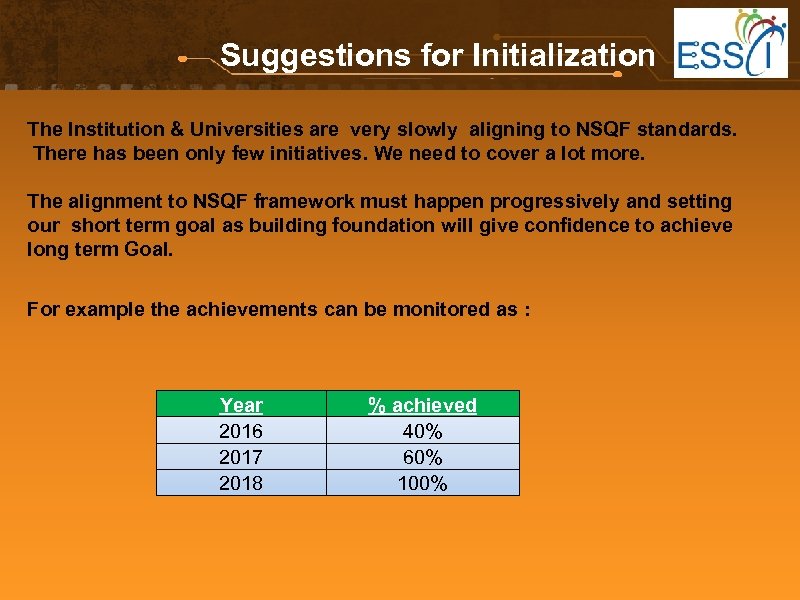 Suggestions for Initialization The Institution & Universities are very slowly aligning to NSQF standards.