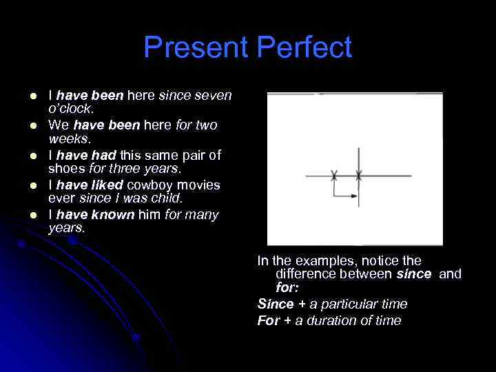 Present Perfect l l l I have been here since seven o’clock. We have