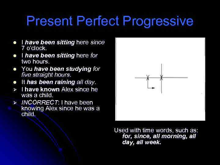 Present Perfect Progressive l l Ø Ø I have been sitting here since 7