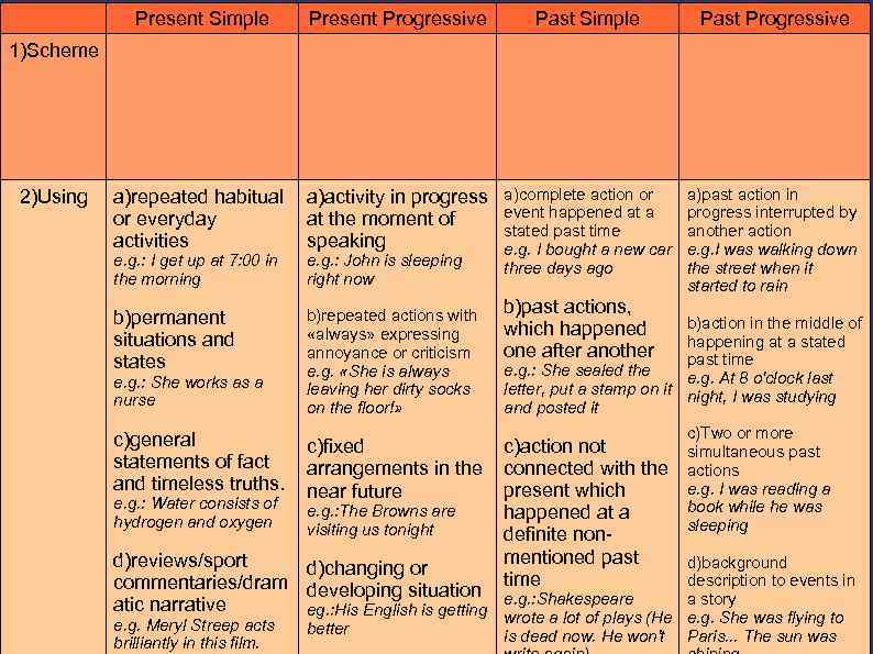 Past Simple And Progressive Test