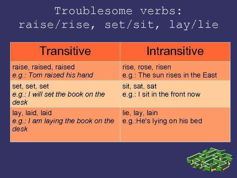 Troublesome verbs: raise/rise, set/sit, lay/lie Transitive Intransitive raise, raised e. g. : Tom raised