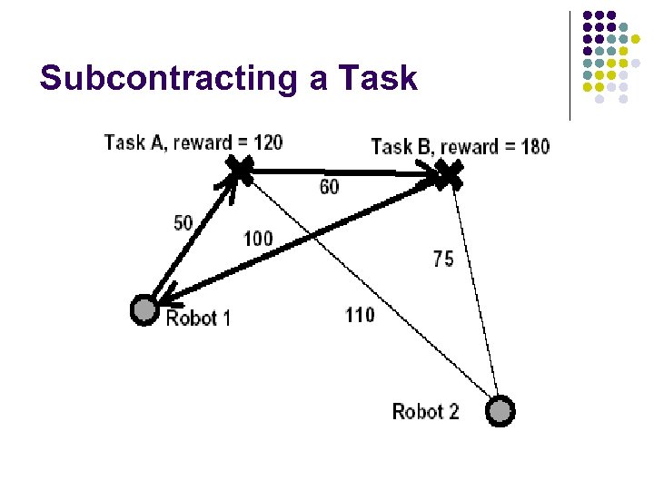 Subcontracting a Task 