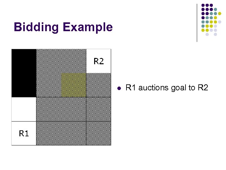 Bidding Example l R 1 auctions goal to R 2 