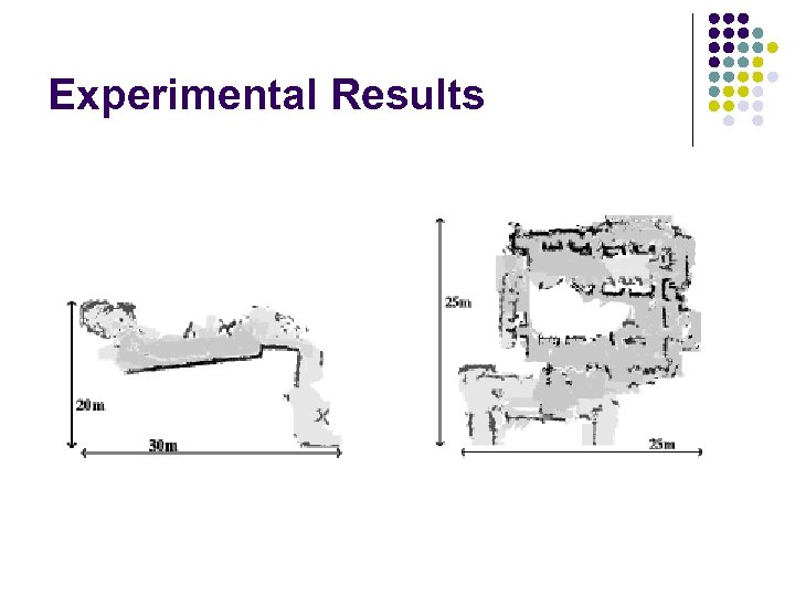 Experimental Results 