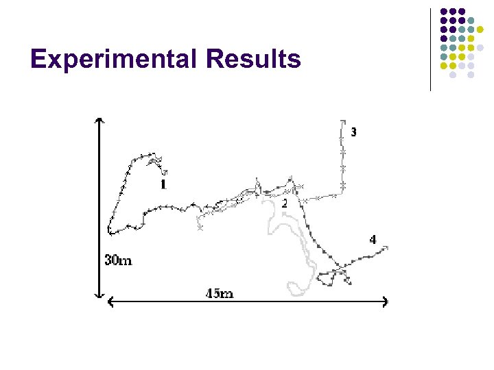 Experimental Results 