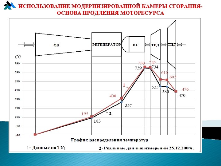 ИСПОЛЬЗОВАНИЕ МОДЕРНИЗИРОВАННОЙ КАМЕРЫ СГОРАНИЯОСНОВА ПРОДЛЕНИЯ МОТОРЕСУРСА 