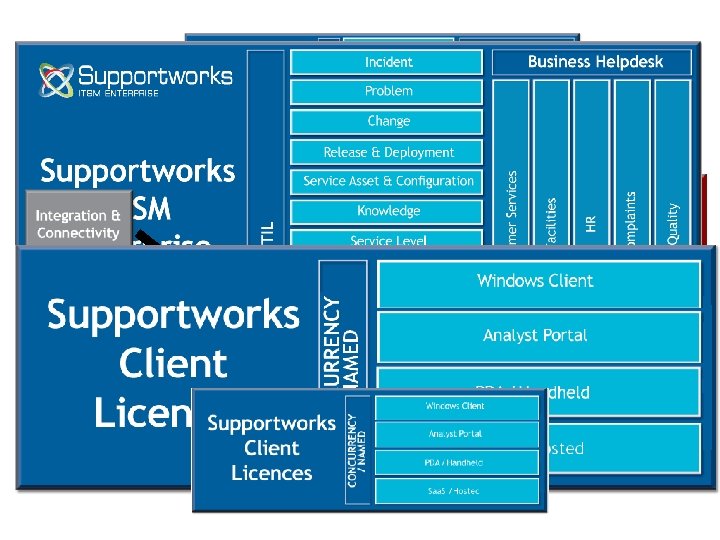 Supportworks /OVERVIEW 