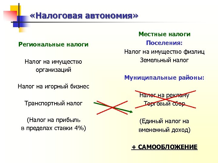 Налоговая автономия. Бюджетно-налоговая автономия. Налоговая самостоятельность.. Налоговая автономия это. Пример имущественной автономии участников.