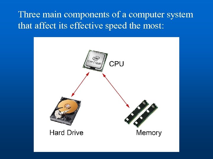 Three main components of a computer system that affect its effective speed the most: