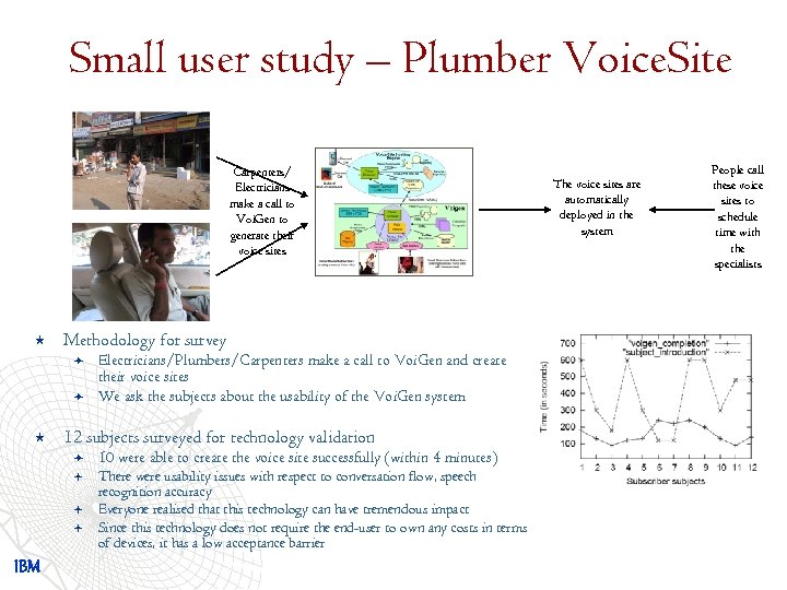 Small user study – Plumber Voice. Site Carpenters/ Electricians make a call to Voi.