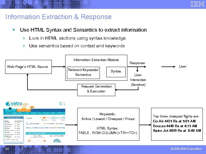 Information Extraction & Response § Use HTML Syntax and Semantics to extract information Ø