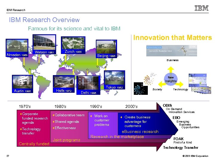 IBM Research Overview Famous for its science and vital to IBM 1952 San Jose