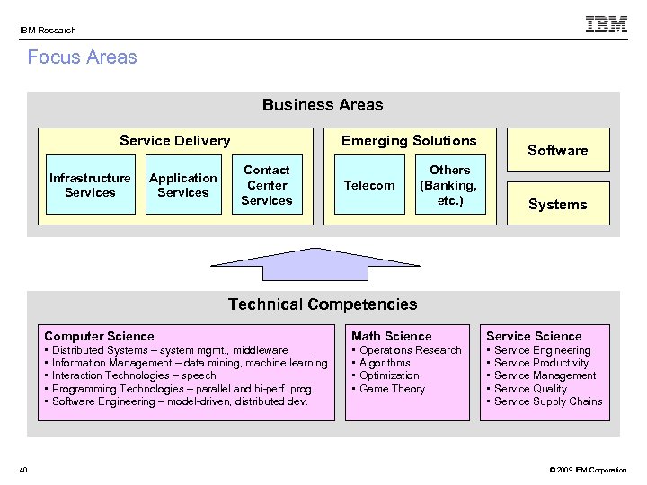 IBM Research Focus Areas Business Areas Service Delivery Infrastructure Services Application Services Emerging Solutions