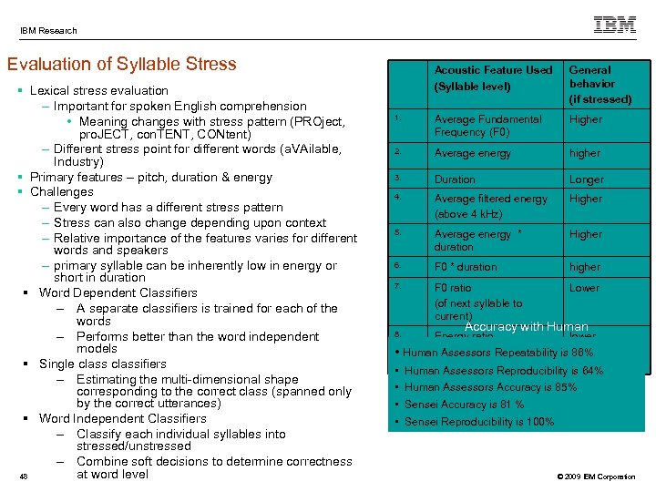 IBM Research Evaluation of Syllable Stress § Lexical stress evaluation – Important for spoken