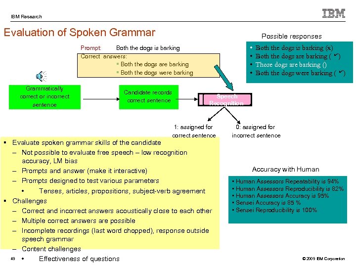 IBM Research Evaluation of Spoken Grammar Possible responses • • Prompt: Both the dogs