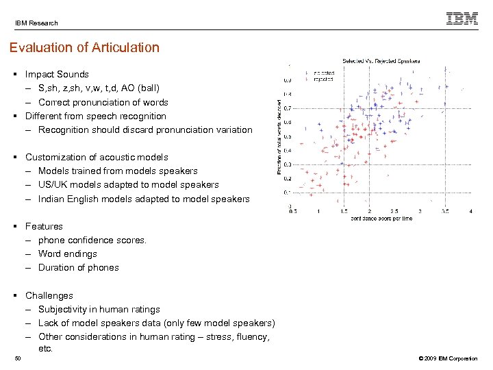 IBM Research Evaluation of Articulation Decision Level Accuracy with Human § Impact Sounds –
