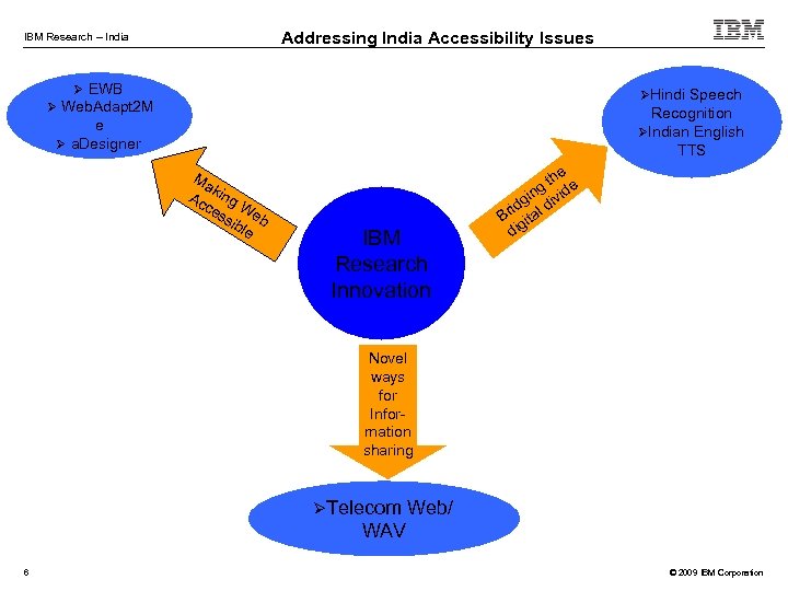 Addressing India Accessibility Issues IBM Research – India Ø EWB ØHindi Speech Ø Web.