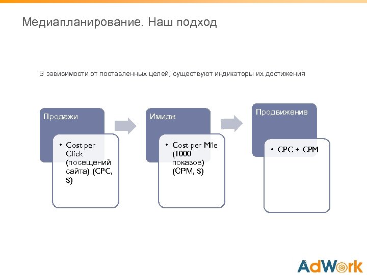 Медиапланирование. Наш подход В зависимости от поставленных целей, существуют индикаторы их достижения Продажи •