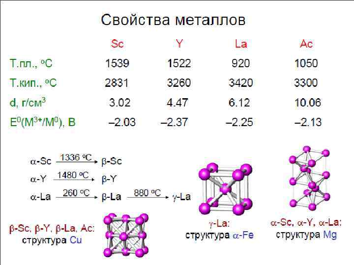 Характеристика скандия по плану 8 класс