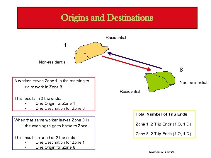 Origins and Destinations Residential 1 Non-residential 8 A worker leaves Zone 1 in the